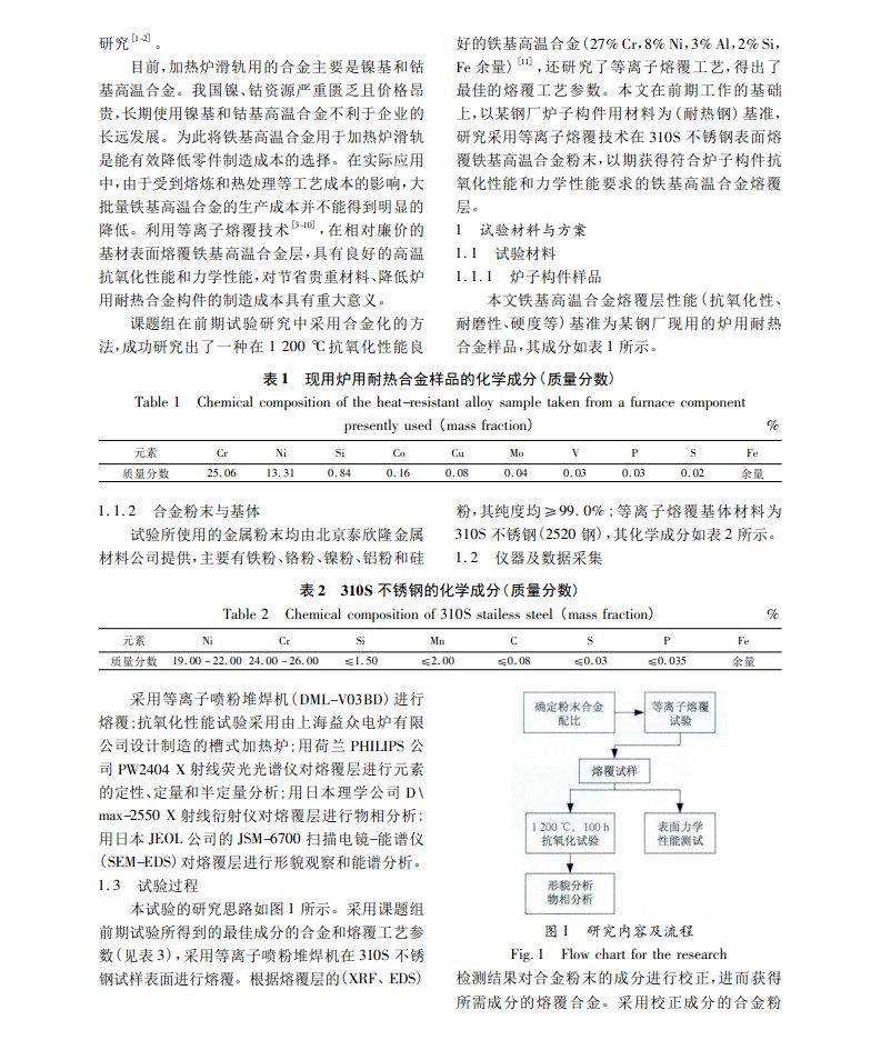 圖片關鍵詞