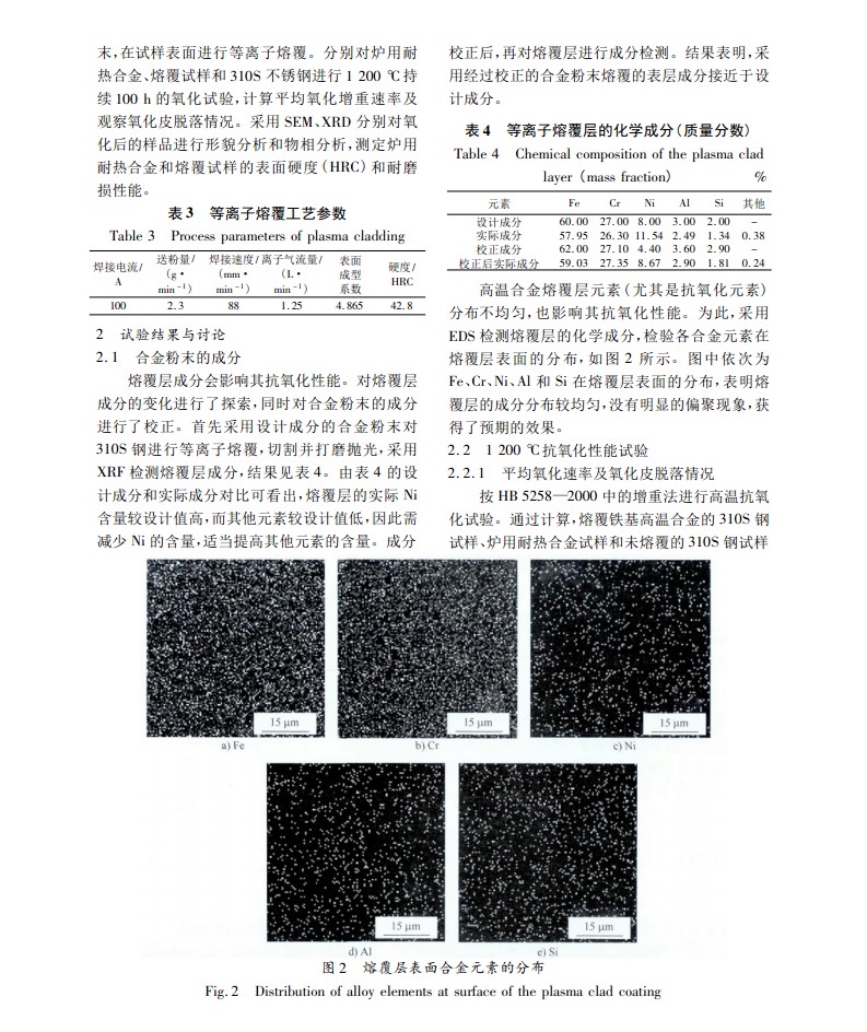 圖片關鍵詞