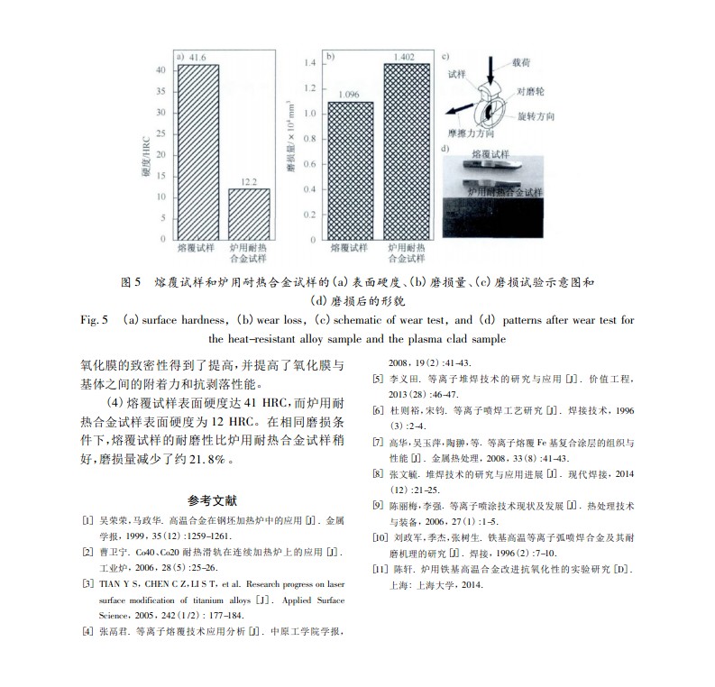 圖片關鍵詞