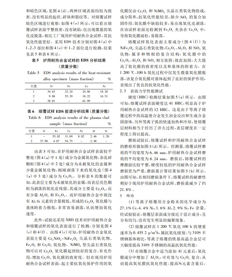 圖片關鍵詞