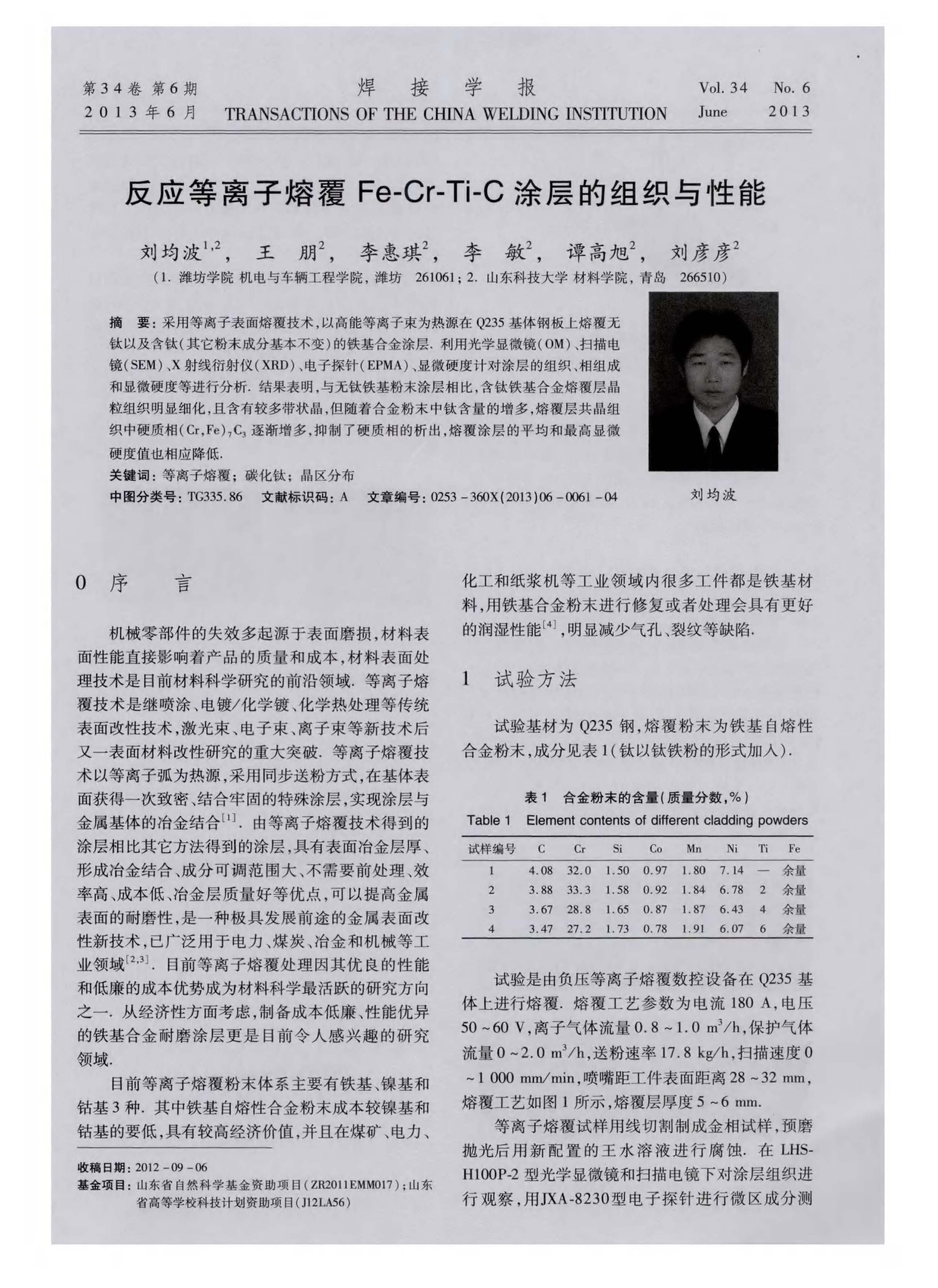 圖片關鍵詞